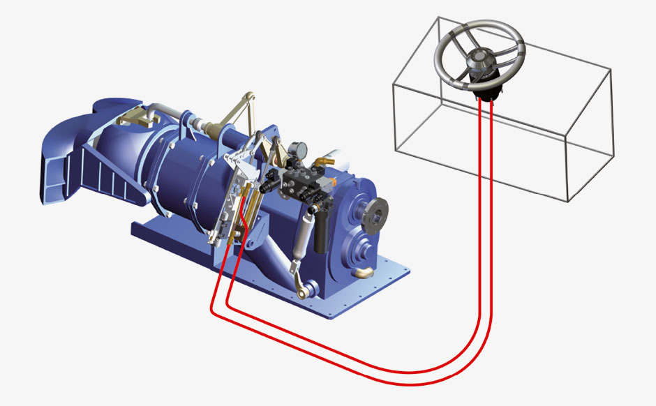 Water-Jet propulsion control systems - waterjet propulsion system