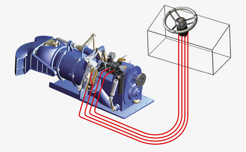 WaterJet propulsion control systems waterjet propulsion system